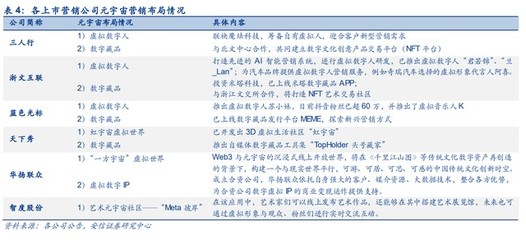三人行研究報告 整合營銷能力行業領先，積極布局元宇宙新賽道